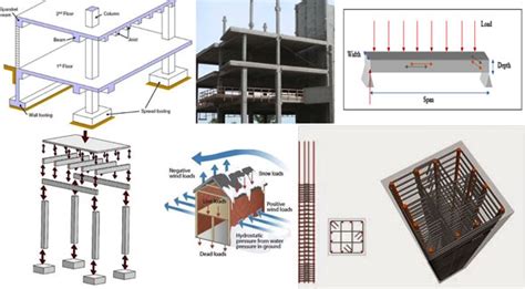 Column And Beam Structure System | Column And Beam Design