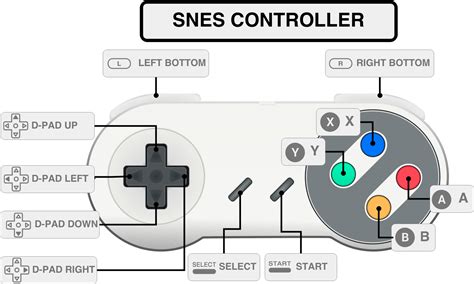 Snes Controller Icon at Vectorified.com | Collection of Snes Controller Icon free for personal use