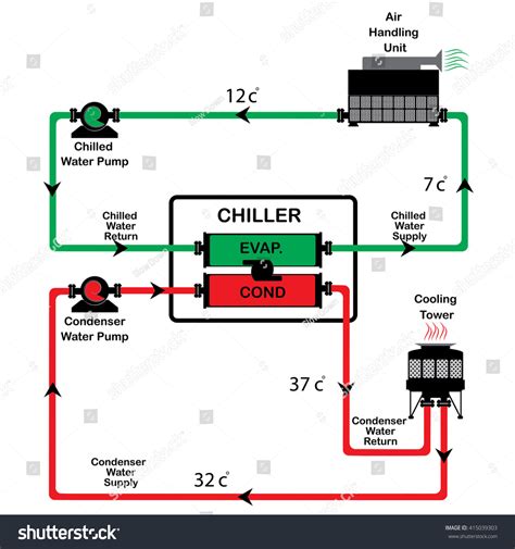 Chiller Diagram 库存矢量图（免版税）415039303 | Shutterstock