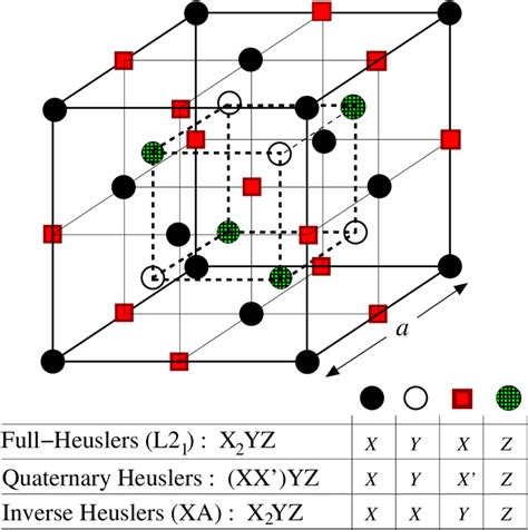 Quaternary Colors