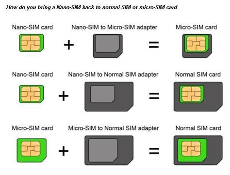 Nano-SIM back to normal SIM or micro-SIM card Electronics Basics, Electronics Components ...