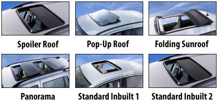 Sunroof Repair | Fix Leaking Sunroofs