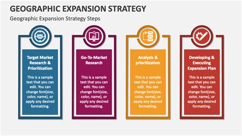 Geographic Expansion Strategy PowerPoint Presentation Slides - PPT Template