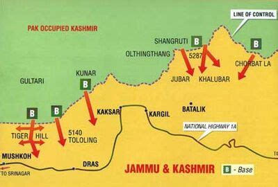 Martyrs of Kargil war from Punjab - Jatland Wiki