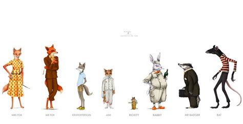 Fantastic Mr. Fox — Felicie Haymoz | Fantastic mr fox characters ...