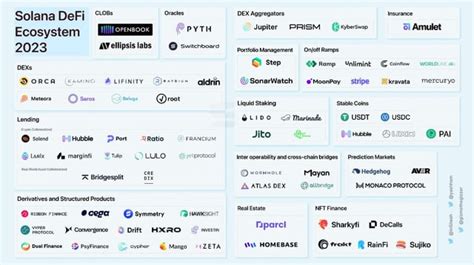 Solana DeFi Ecosystem Map 2023 : r/solana