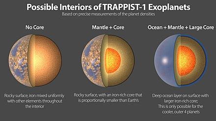 Exoplanet interiors - Wikiwand