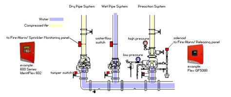 Fire sprinkler design subcontractor - bluecoke