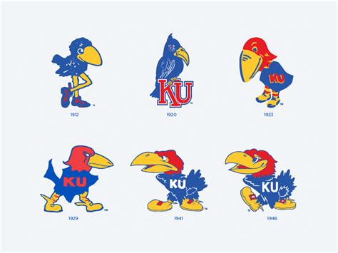 The story behind each Kansas Jayhawk logo – Homefield