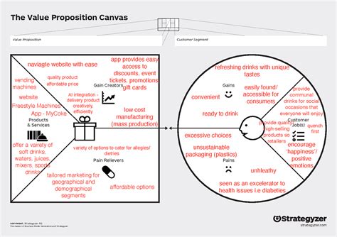 Value Proposition Canvas Gain Creators Examples - Design Talk