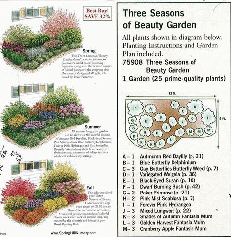 Garden Perennial Garden Plans Garden Landscaping Garden Planning ...