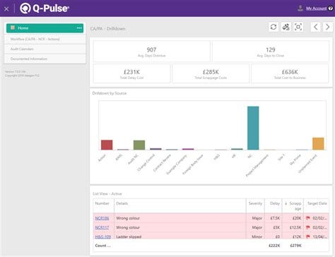 Q-Pulse 7 - CAPA Dashboard - Ideagen PLC