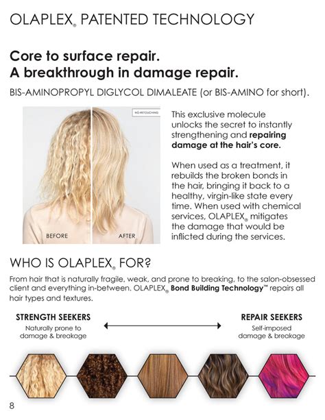 WHO IS OLAPLEX® FOR? - OLAPLEX Inc.