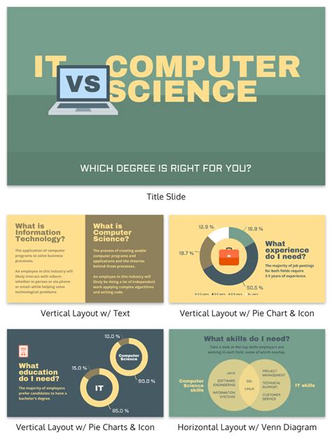 Computer Science Creative Presentation