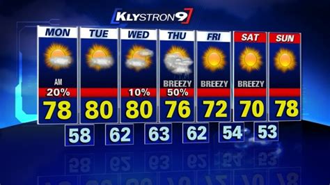 Tampa Weather Forecast | Rain Chances & Temperatures | 7 day forecast, Weather forecast, Weather