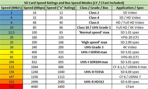 SD Card Speed Classes, Grades, Bus Modes, and File Systems Explained ...