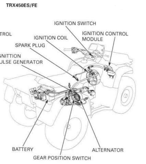 Honda 450 Foreman Wiring Diagram - Wiring Diagram and Schematics