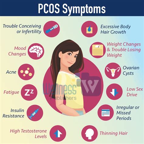 What are the common symptoms of PCOS? | Wellness Publishers