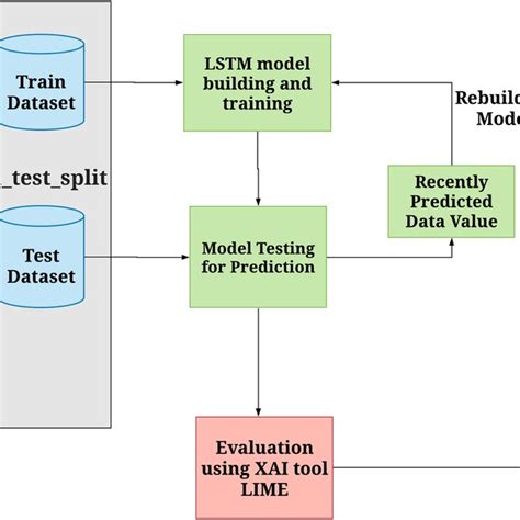 Use Case Diagram For Stock Market Prediction