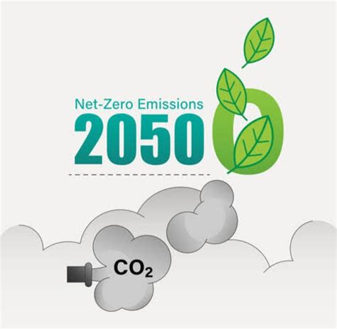 Australia vows to achieve net zero carbon emissions by 2050 | Pragativadi | Odisha News ...