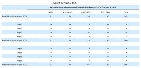 Spirit Airlines Stock: Underrated Coronavirus Comeback Opportunity ...