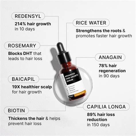 Buy Hair Growth Serum for Men & Women - Bare Anatomy – Innovist