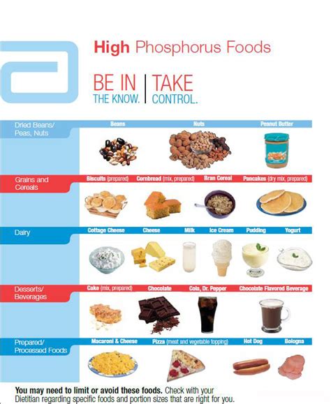 Phosphorus, an Often Forgotten Nutrient