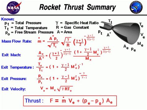 Computer drawing of a rocket nozzle with the equations for thrust. Thrust equals the exit mass ...