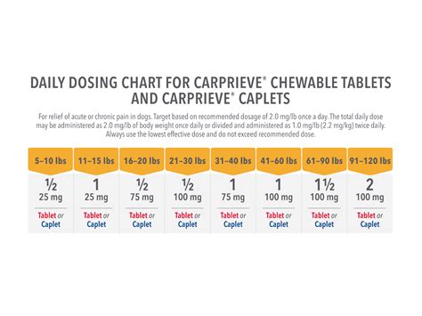 Carprieve® Chewable Tablet