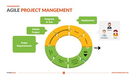 Agile Project Management | 184+ Editable Agile Templates