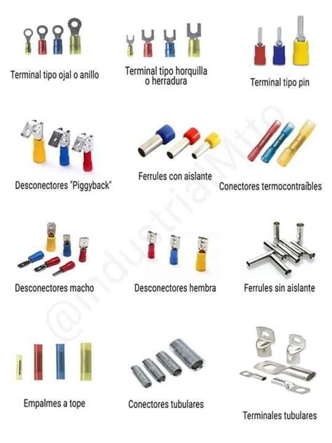 GIGA electric - Tipos de terminales para cables giga... | Facebook