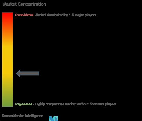 Concrete Bonding Agent Market Size & Share Analysis - Industry Research Report - Growth Trends