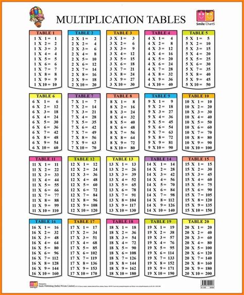 Free Printable Multiplication Table Chart 1 to 20 Template ...