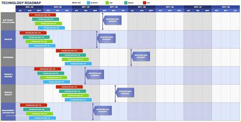 Free Business Roadmap Template Of Free Product Roadmap Templates Smartsheet ...