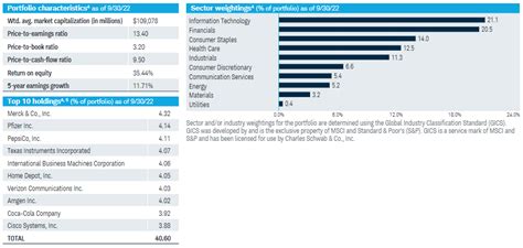 The Top 5 High Dividend ETFs Now | TalkMarkets