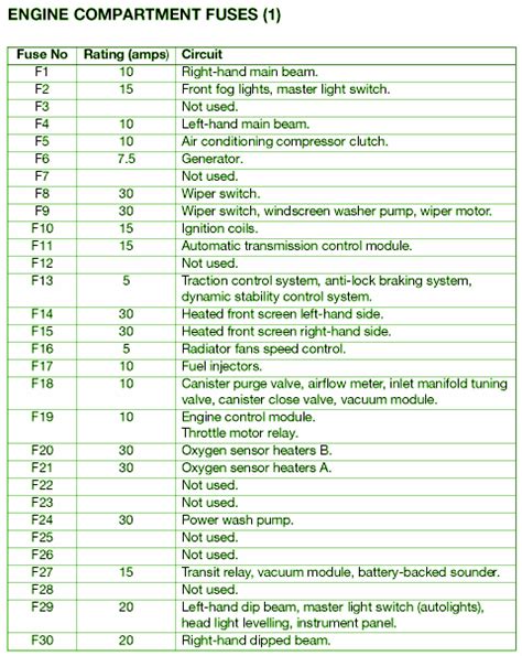 Jaguar Xj8 Fuse Box Diagram / Interior Fuse Box Location 2004 2009 Jaguar Xj8 2008 Jaguar Xj8 L ...