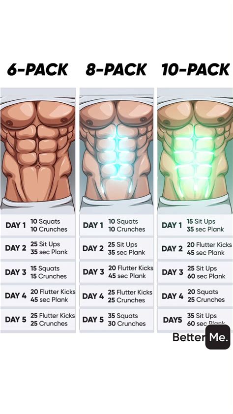 30 Day Six Pack Workout Plan A Complete Guide - Cardio Workout Exercises