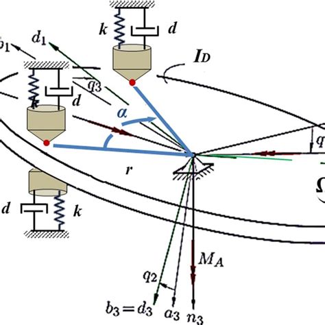 A simplified model of a disc brake system | Download Scientific Diagram