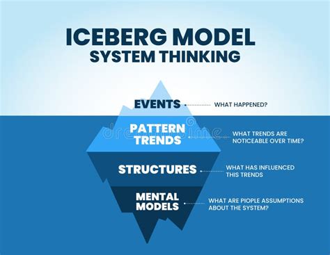 Iceberg Diagram Freud