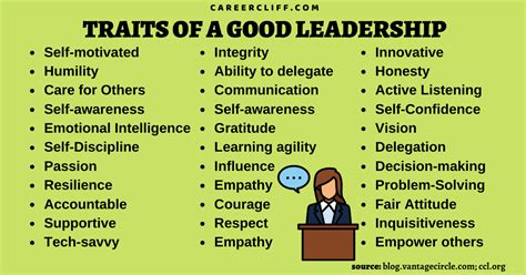 20 Essential Qualities and Powerful Traits of A Good Leadership ...