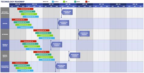 Roadmap Template - Business Mentor