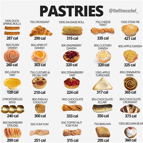 Calories in pastries (UK) | Food calorie chart, Food calories list ...