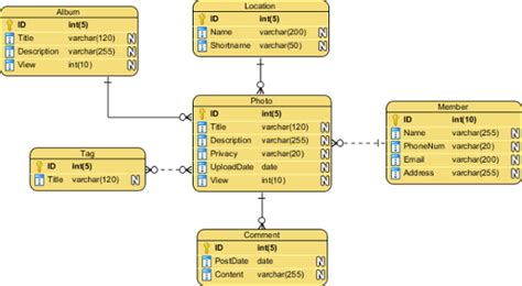 Data Modeling: Pengertian, Manfaat, dan Jenis-Jenisnya - Glints Blog