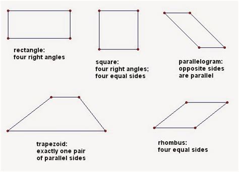 MathK-8: Triangle and Quadrilateral Math: Memorizing vs. Learning