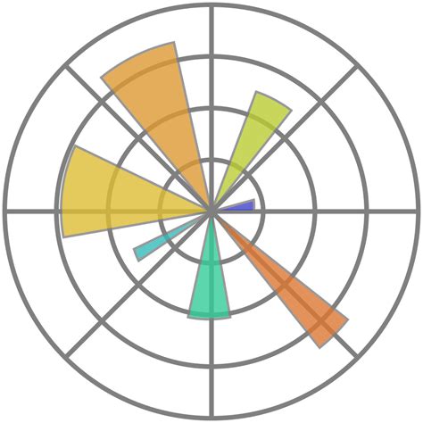 Graphing in Python with Matplotlib - Phidgets