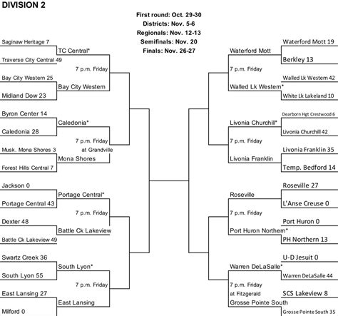 MHSAA high school football playoff brackets, with second-round times ...