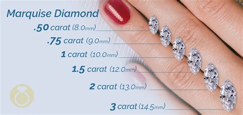 Marquise Cut Diamond Size Chart (Carat Weight to MM Size)