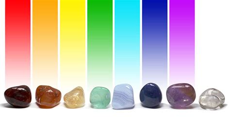 Understand The 7 Chakra Colors And What They Mean