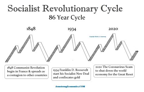 Socialist Revolution On Target – HoweStreet