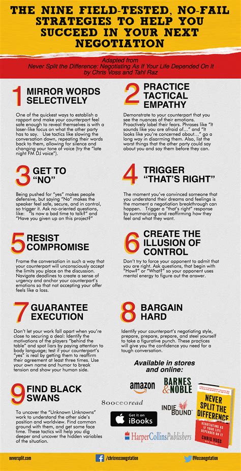 negotiation one sheet - Google Search | Negotiation skills business, Negotiation skills, Book ...